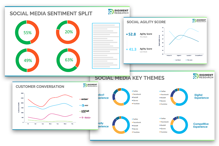 Social Media Analysis