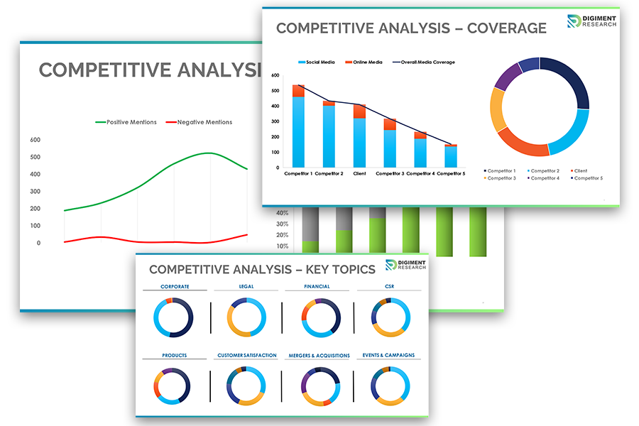 Competitive Analysis