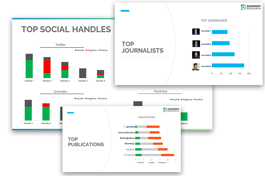Publication and Influencer Analysis